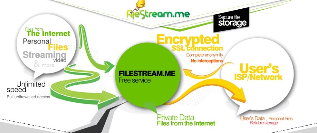 Filestream